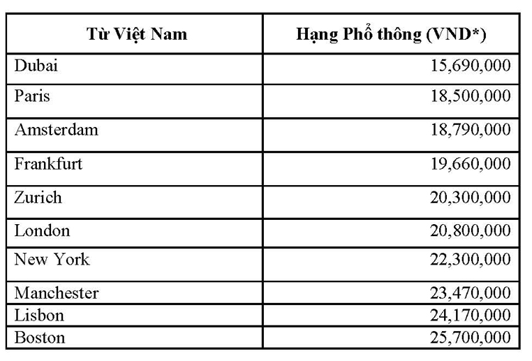 Emirates ra mắt website tiếng Việt và ưu đãi giá vé