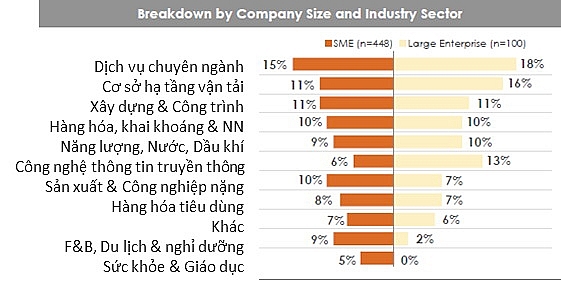 Việt Nam: Điểm nhấn đầu tư của các doanh nghiệp Singapore