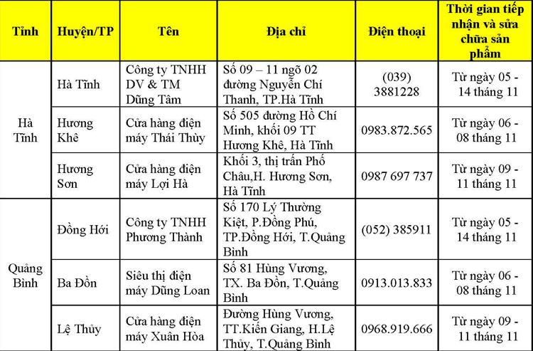 LG sửa chữa đồ điện tử gia dụng bị hỏng do lũ miễn phí