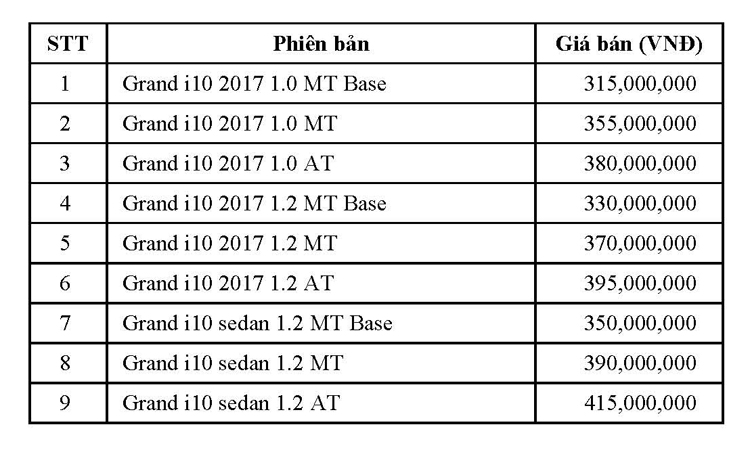 Grand i10 giảm đến 40 triệu đồng