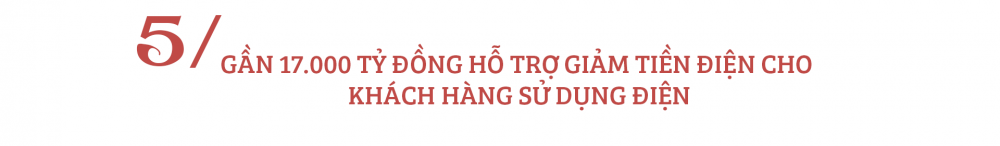 10 sự kiện nổi bật ngành Công Thương năm 2021