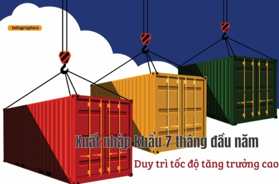 xuat nhap khau 7 thang dau nam duy tri toc do tang truong cao