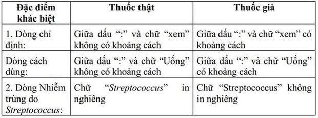 Sự khác biệt giữa thuốc Tetracyclin thật và giả