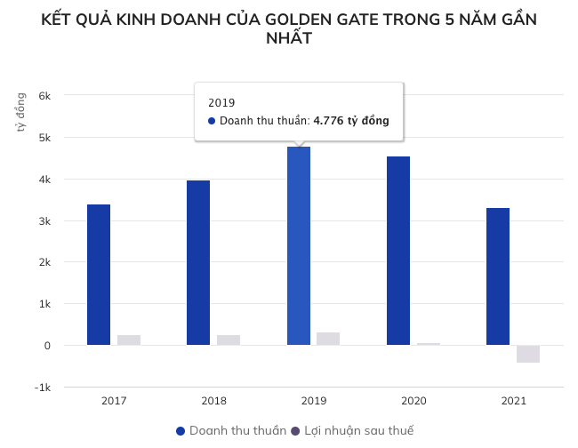 Vi phạm chứng khoán: Chủ chuỗi lẩu Manwah, isushi, Kichi-Kichi, Gogi… bị phạt 435 triệu đồng