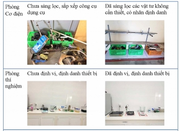 Thực hành tốt 5S: Tạo dựng môi trường làm việc hiệu quả