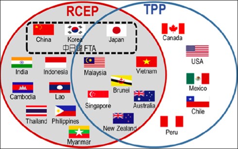 Đàm phán Hiệp định RCEP