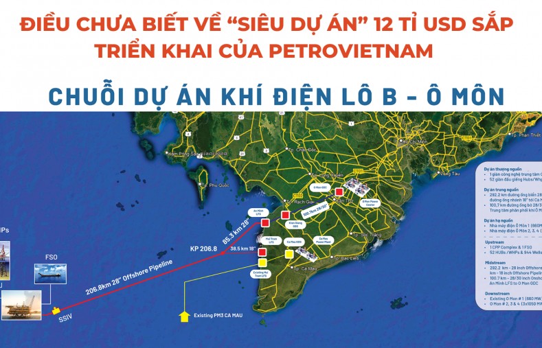 Điều chưa biết về “siêu dự án” 12 tỉ USD sắp triển khai của Petrovietnam