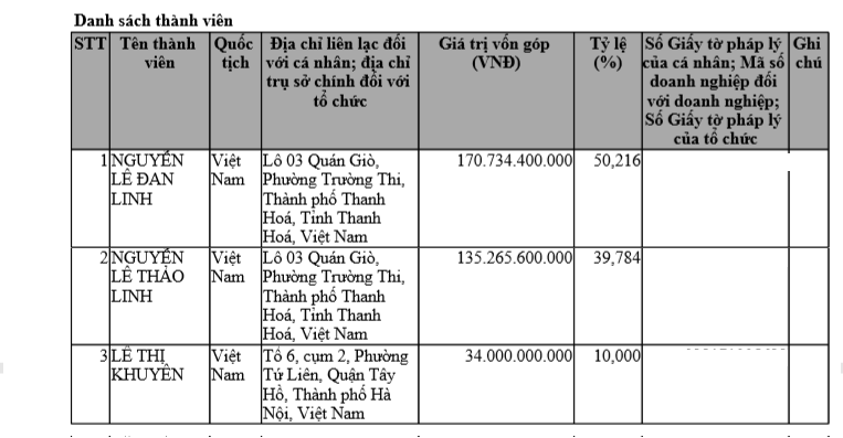 Shiki Hải Lĩnh Park Thanh Hóa: 5 năm 4 lần điều chỉnh chủ trương đầu tư