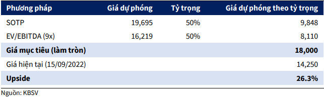 Tổng hợp định giá POW