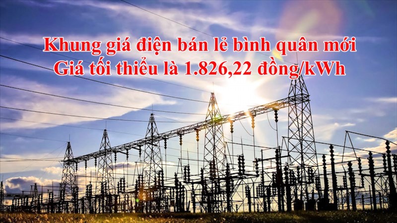 Khung giá điện bán lẻ bình quân mới: Giá tối thiểu là 1.826,22 đồng/kWh