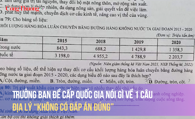 Đề thi tốt nghiệp THPT năm 2023 môn Địa lý: Mã đề 324, câu 79 “không có đáp án đúng”